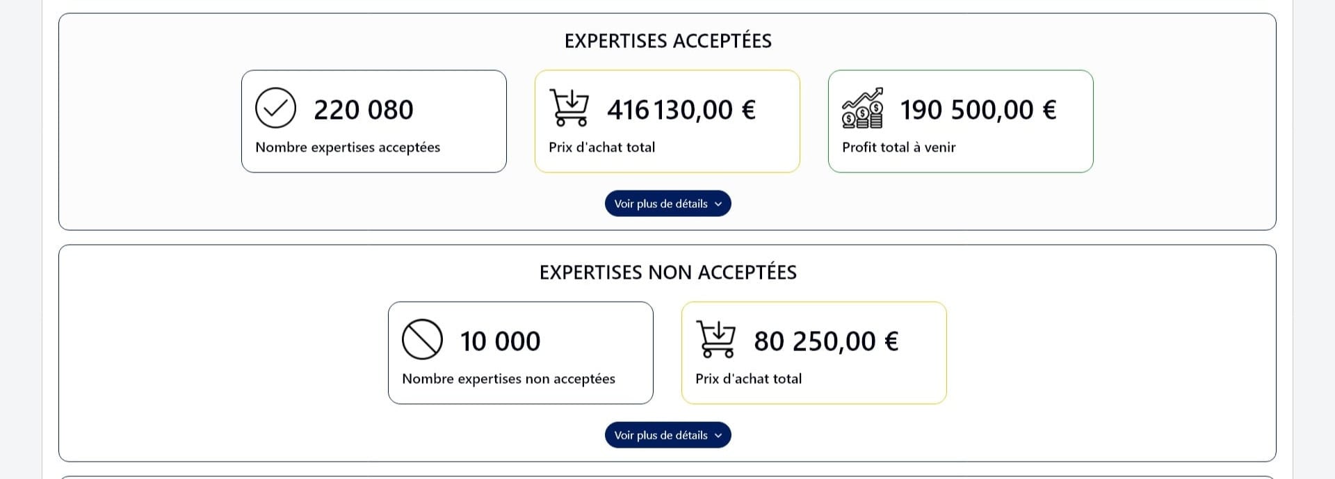 Tableau de bord du logiciel : nombre d’expertises acceptées et non acceptées, prix d’achat total et profit total à venir